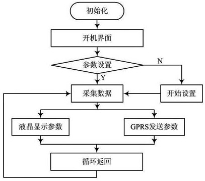 智能家居控制系統(tǒng)應(yīng)用